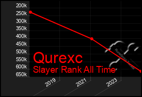 Total Graph of Qurexc