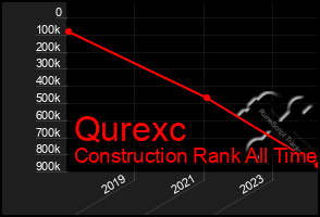 Total Graph of Qurexc