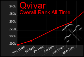 Total Graph of Qvivar