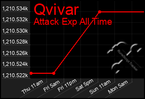 Total Graph of Qvivar