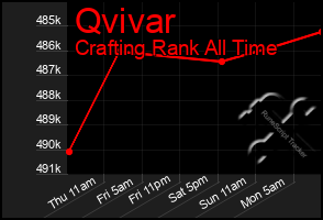 Total Graph of Qvivar