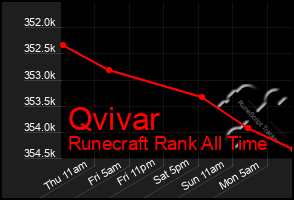 Total Graph of Qvivar