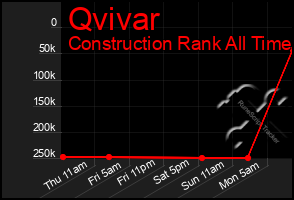 Total Graph of Qvivar