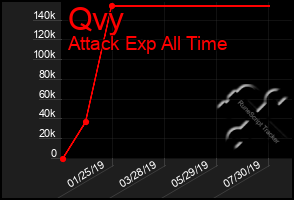 Total Graph of Qvy