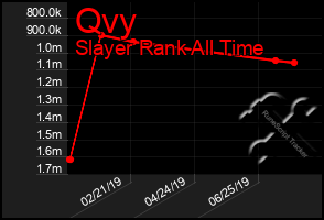 Total Graph of Qvy