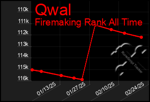 Total Graph of Qwal