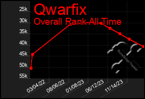 Total Graph of Qwarfix