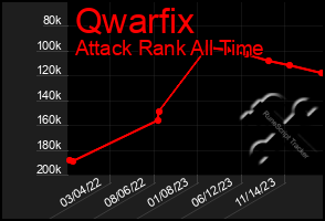 Total Graph of Qwarfix