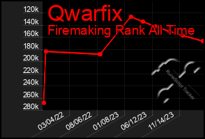 Total Graph of Qwarfix