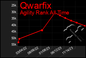 Total Graph of Qwarfix