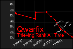 Total Graph of Qwarfix