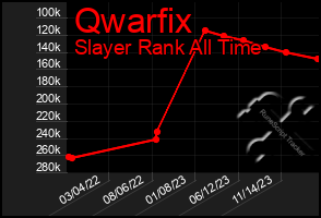 Total Graph of Qwarfix