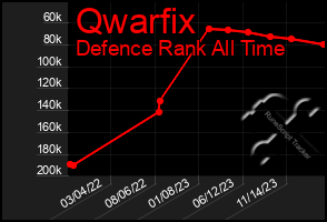 Total Graph of Qwarfix