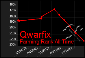 Total Graph of Qwarfix