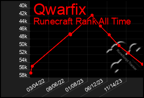 Total Graph of Qwarfix