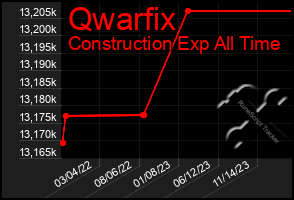 Total Graph of Qwarfix