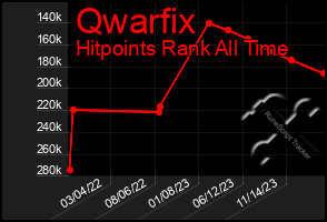 Total Graph of Qwarfix