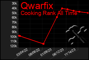 Total Graph of Qwarfix