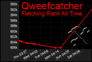Total Graph of Qweefcatcher