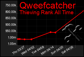 Total Graph of Qweefcatcher