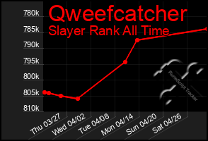 Total Graph of Qweefcatcher