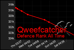 Total Graph of Qweefcatcher