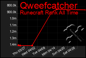 Total Graph of Qweefcatcher