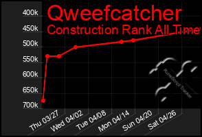 Total Graph of Qweefcatcher