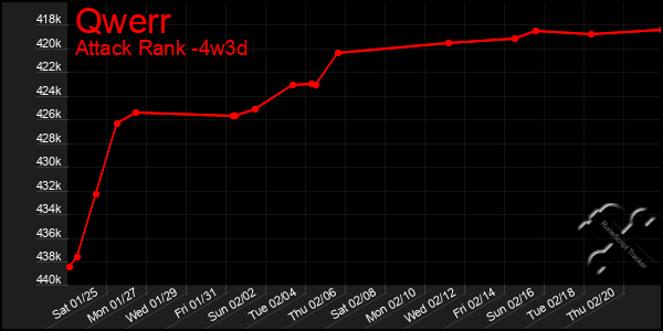 Last 31 Days Graph of Qwerr