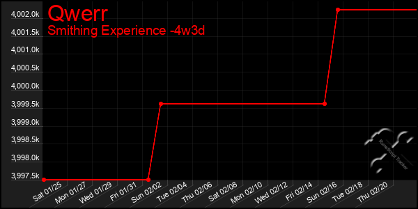 Last 31 Days Graph of Qwerr