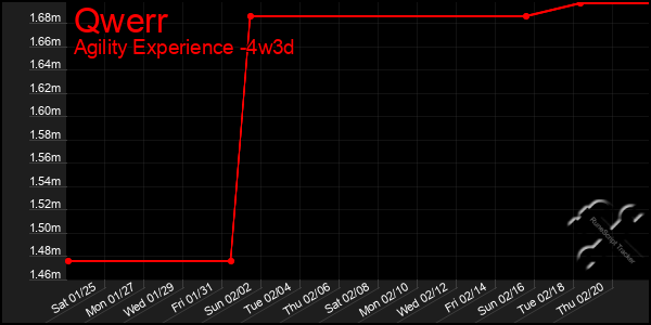 Last 31 Days Graph of Qwerr