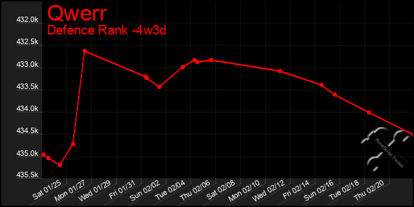 Last 31 Days Graph of Qwerr