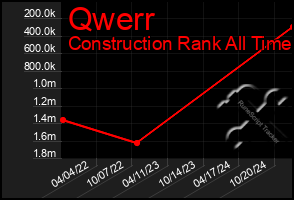 Total Graph of Qwerr