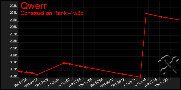 Last 31 Days Graph of Qwerr