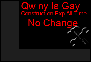 Total Graph of Qwiny Is Gay