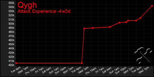 Last 31 Days Graph of Qygh