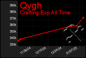 Total Graph of Qygh