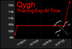 Total Graph of Qygh