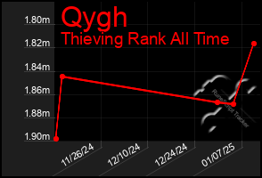 Total Graph of Qygh