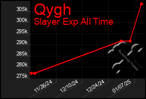 Total Graph of Qygh