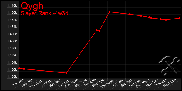 Last 31 Days Graph of Qygh