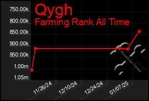 Total Graph of Qygh