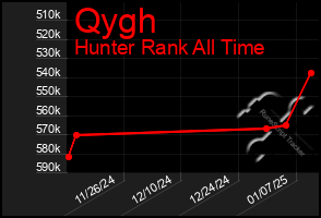 Total Graph of Qygh