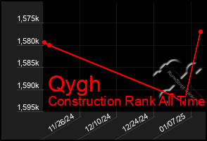 Total Graph of Qygh