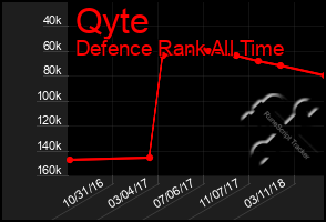 Total Graph of Qyte