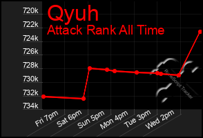 Total Graph of Qyuh
