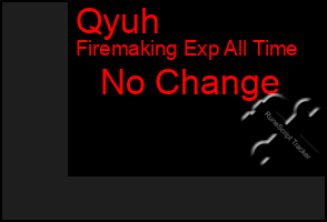 Total Graph of Qyuh