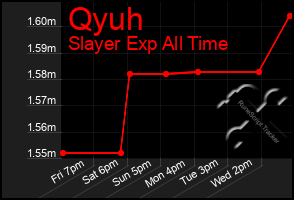 Total Graph of Qyuh