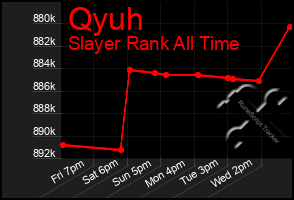 Total Graph of Qyuh