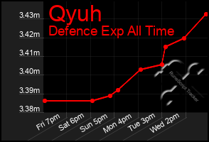 Total Graph of Qyuh